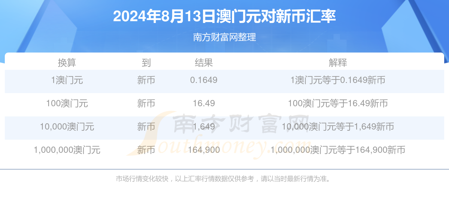 新澳门资料大全正版资料2024年网站,效能解答解释落实_游戏版121,127.12