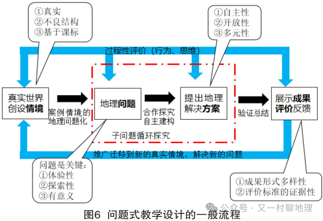 初中体育学科核心素养,豪华精英版79.26.45-江GO121,127.13