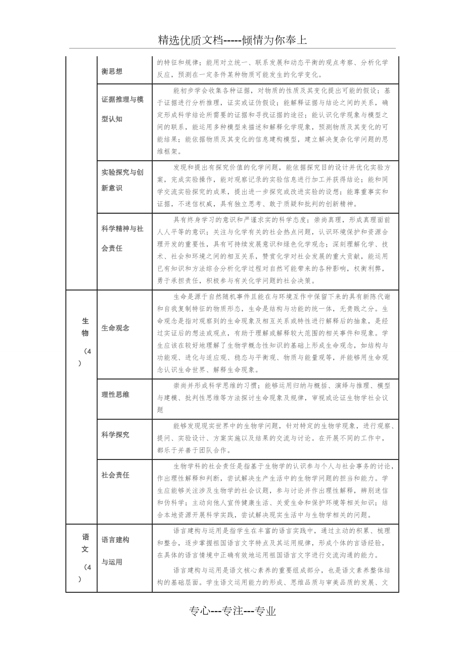 初中体育学科核心素养,豪华精英版79.26.45-江GO121,127.13