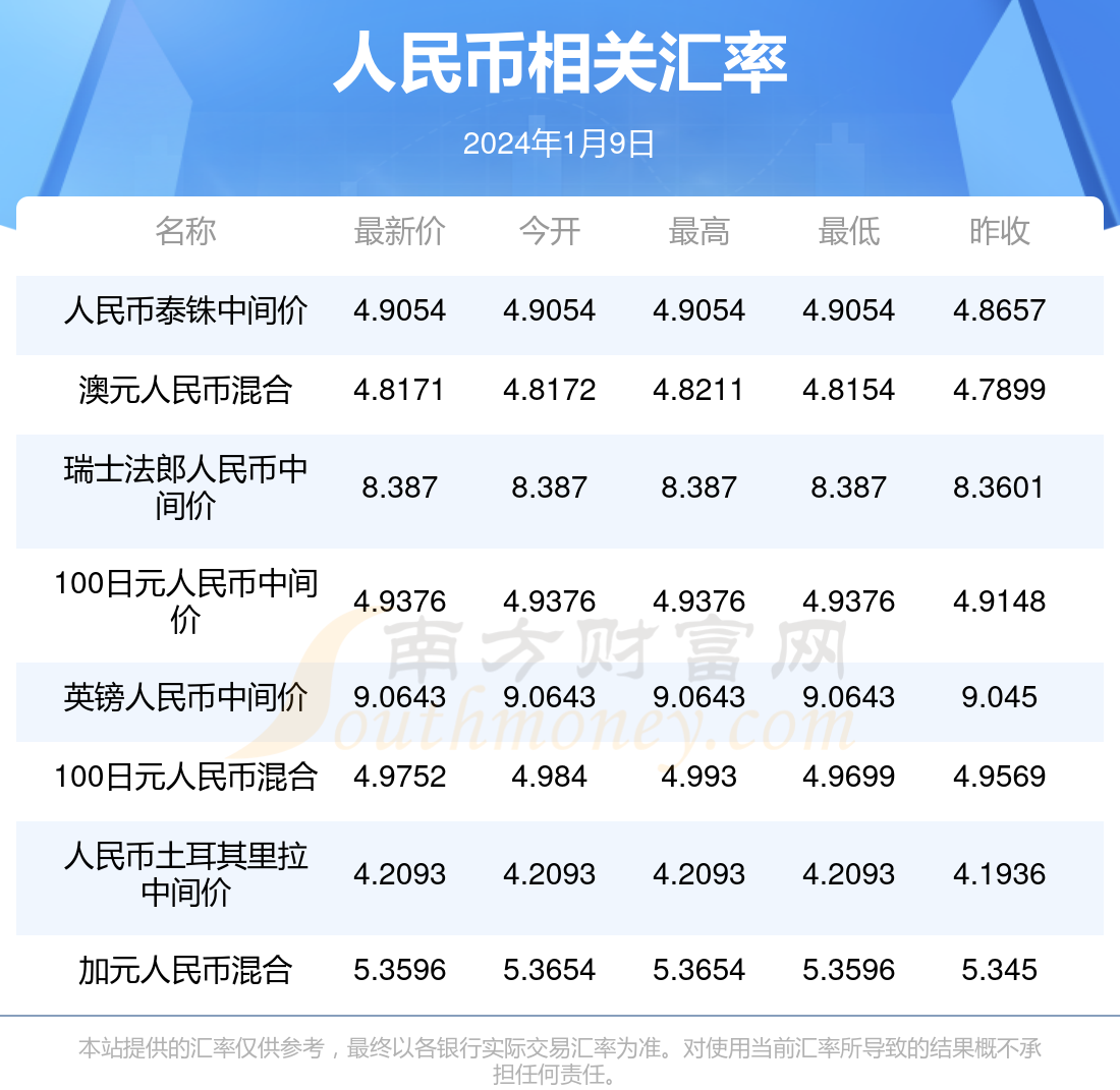 2024新澳门正版资料免费大全准,最新答案动态解析_vip2121,127.13