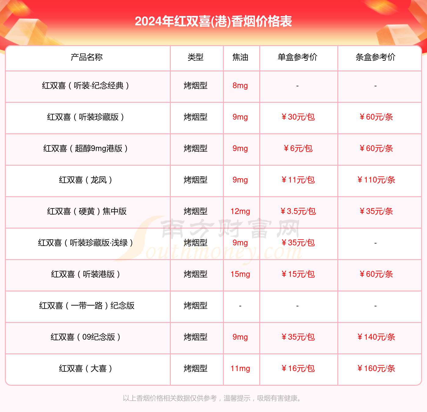 2024年澳门免费资料一,最新答案动态解析_vip2121,127.13