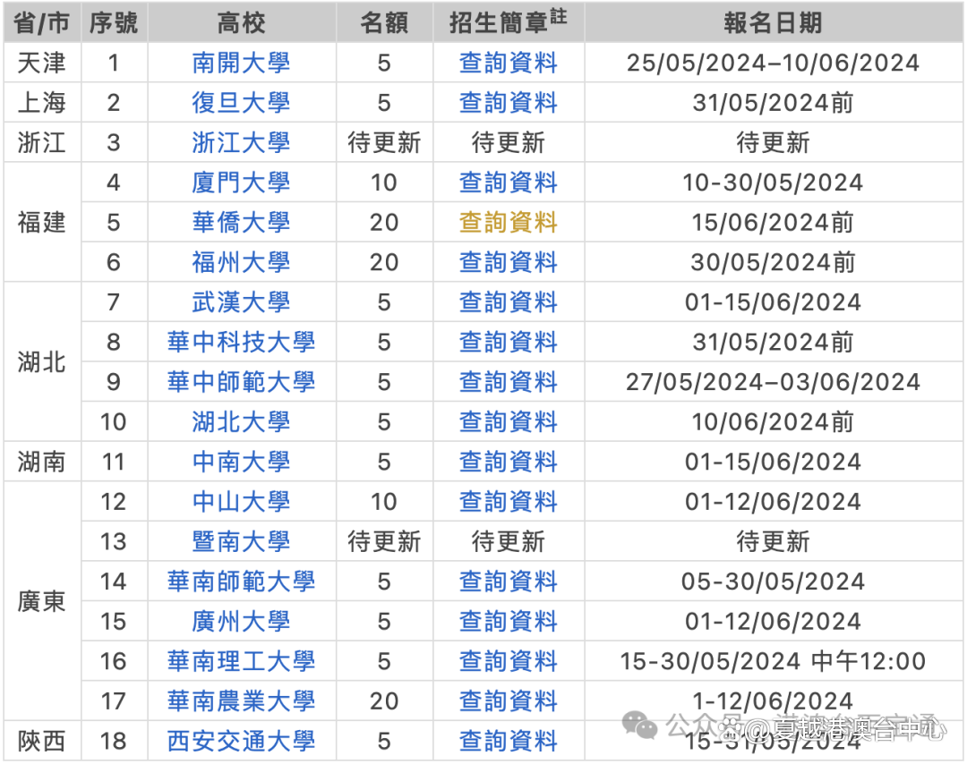 2024新澳门资料大全正版资料免费,最新答案动态解析_vip2121,127.13