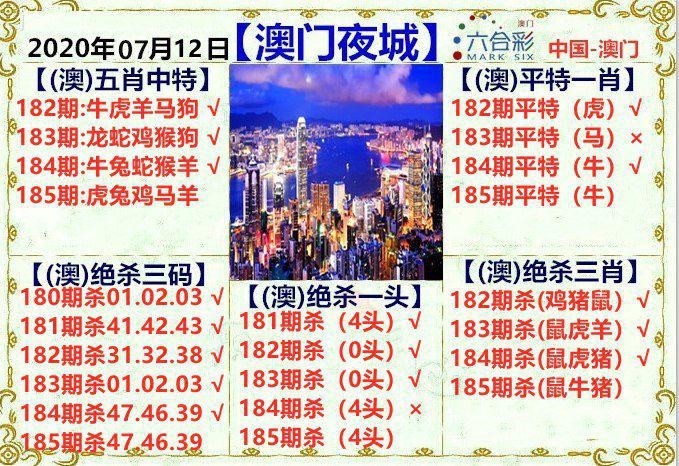 新澳门精准资料期期精准2024,数据整合方案实施_投资版121,127.13