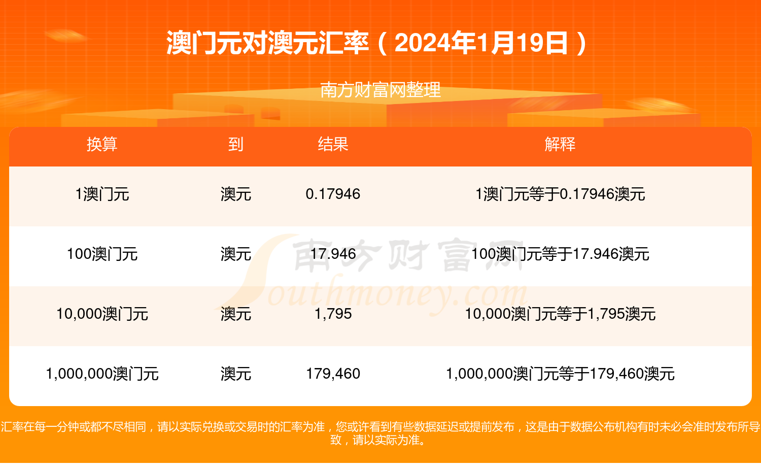 2024年新澳门免费大全,豪华精英版79.26.45-江GO121,127.13