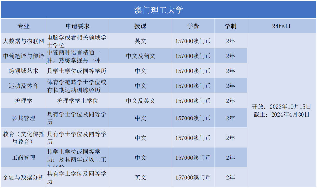 2024澳门资料大全正版资料,最新热门解析实施_精英版121,127.13