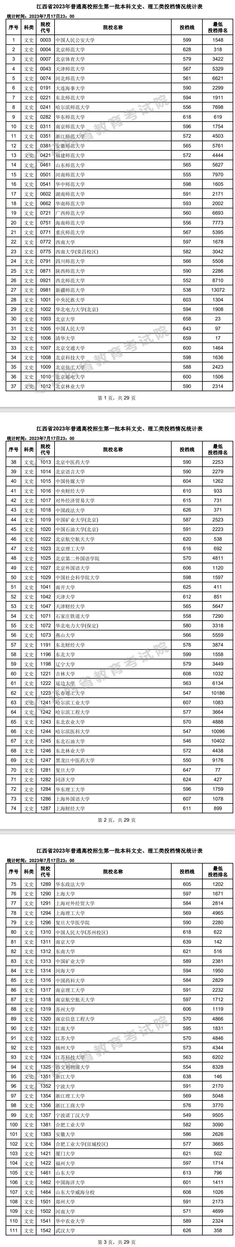 2023年体育高考本科线,数据整合方案实施_投资版121,127.13