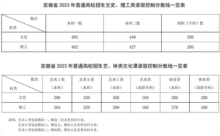 2023年体育高考本科线,数据整合方案实施_投资版121,127.13