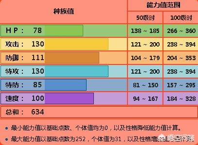 （魔法手环在线观看完整版高清电影免费）