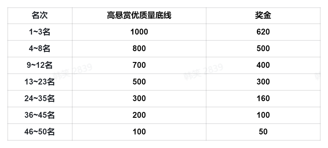 （男主妇答题王韩石圭）