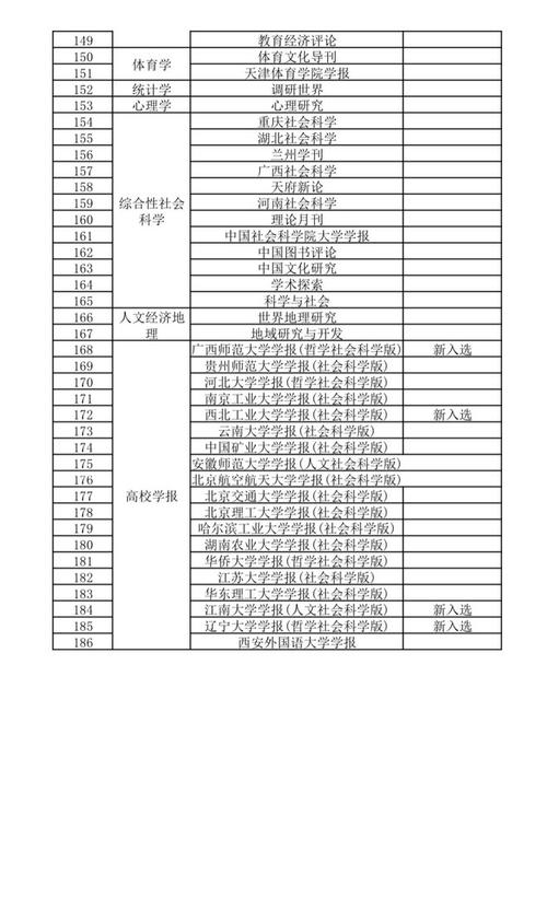 （南大体育类核心期刊有哪些）