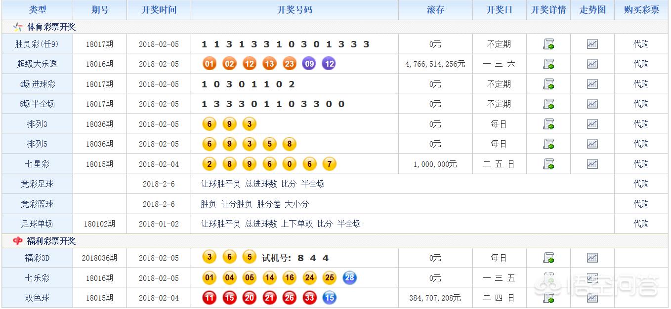 排五今日开奖结果，排五今日开奖结果号码