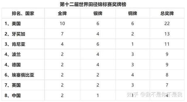 青少年田径锦标赛报名官网有直播吗?，青少年田径锦标赛报名官网有直播吗知乎