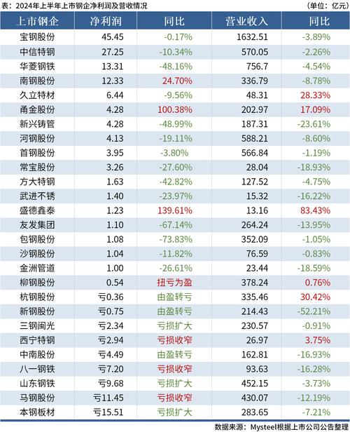 2025年5月25日 第7页