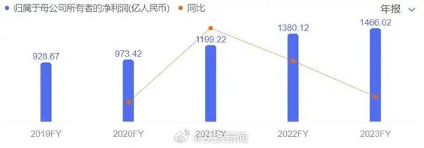 下载中心 第7页