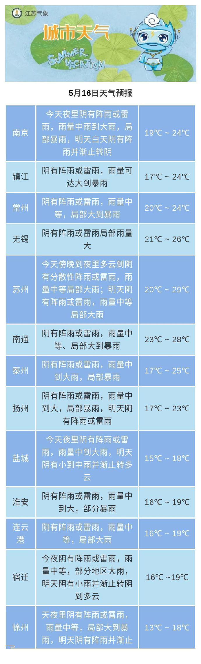 新澳2025新奥今晚开奖资料大全:气象台暴雨蓝色预警