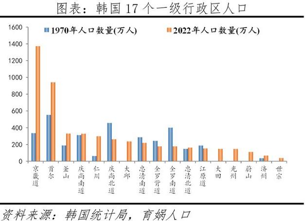 626969澳彩资料大全2021期一:韩国生育率上升