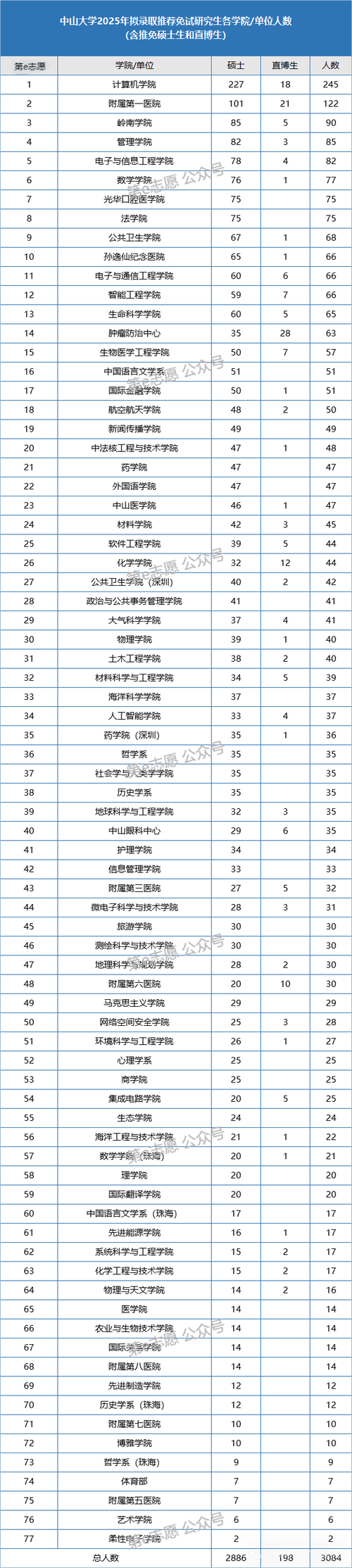 2025年正版资料免费大全7859:今年双一流本科扩招