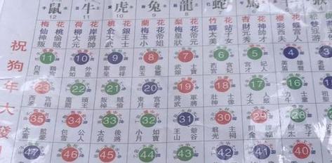 新澳2025新奥今晚开奖资料大全:高考后这些信息别晒